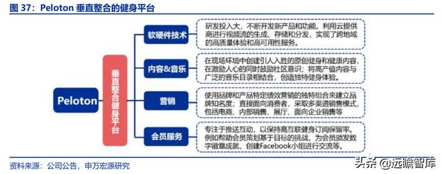 全民健身，智能風(fēng)起：從 Keep 來(lái)看我國(guó)互聯(lián)網(wǎng)智能化健身行業(yè)發(fā)展（互聯(lián)網(wǎng)健身的發(fā)展）