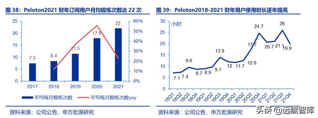 全民健身，智能風(fēng)起：從 Keep 來(lái)看我國(guó)互聯(lián)網(wǎng)智能化健身行業(yè)發(fā)展（互聯(lián)網(wǎng)健身的發(fā)展）