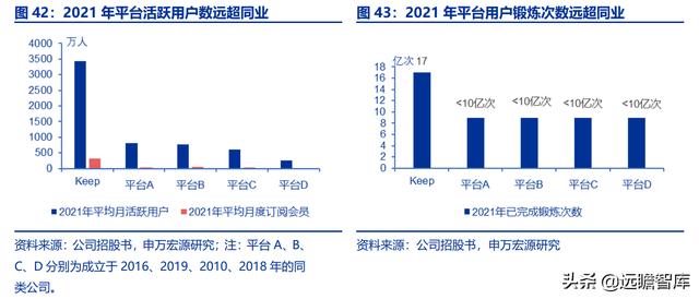 全民健身，智能風(fēng)起：從 Keep 來(lái)看我國(guó)互聯(lián)網(wǎng)智能化健身行業(yè)發(fā)展（互聯(lián)網(wǎng)健身的發(fā)展）