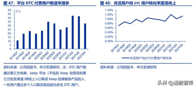 全民健身，智能風(fēng)起：從 Keep 來(lái)看我國(guó)互聯(lián)網(wǎng)智能化健身行業(yè)發(fā)展（互聯(lián)網(wǎng)健身的發(fā)展）