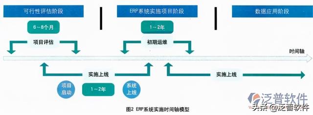 實(shí)施erp系統(tǒng)（實(shí)施erp系統(tǒng)時(shí)的流程風(fēng)險(xiǎn)可能表現(xiàn)為）