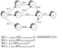 項(xiàng)目經(jīng)理必看！常用的8種項(xiàng)目管理工具（項(xiàng)目管理中的工具）