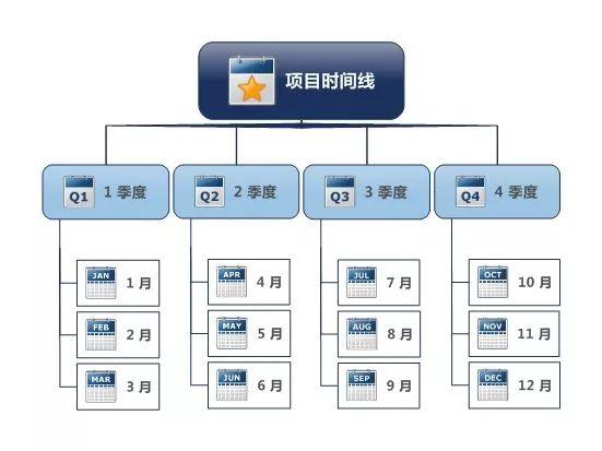 項(xiàng)目經(jīng)理必看！常用的8種項(xiàng)目管理工具（項(xiàng)目管理中的工具）