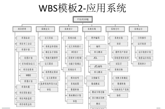 項(xiàng)目經(jīng)理必看！常用的8種項(xiàng)目管理工具（項(xiàng)目管理中的工具）