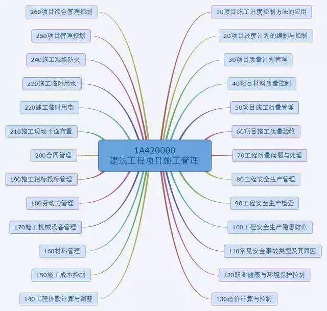 項(xiàng)目經(jīng)理必看！常用的8種項(xiàng)目管理工具（項(xiàng)目管理中的工具）