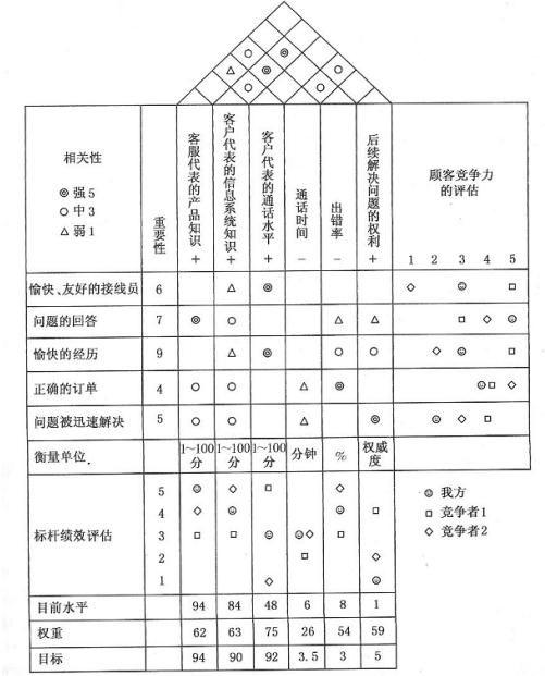 項(xiàng)目經(jīng)理必看！常用的8種項(xiàng)目管理工具（項(xiàng)目管理中的工具）