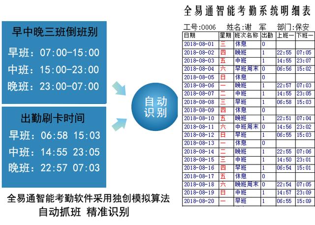 00人的工廠人員考勤用什么系統(tǒng)軟件好？（工廠考勤系統(tǒng)有哪些）"