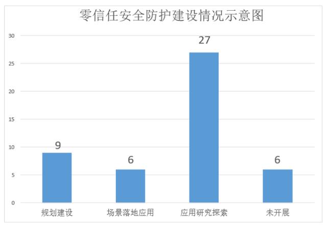 CFCA信令云：零信任體系下新一代身份識(shí)別和訪問(wèn)控制（IAM）平臺(tái)