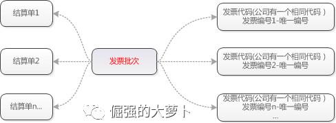 FMS財務(wù)管理系統(tǒng)：對賬平臺（fms是什么財務(wù)系統(tǒng)）