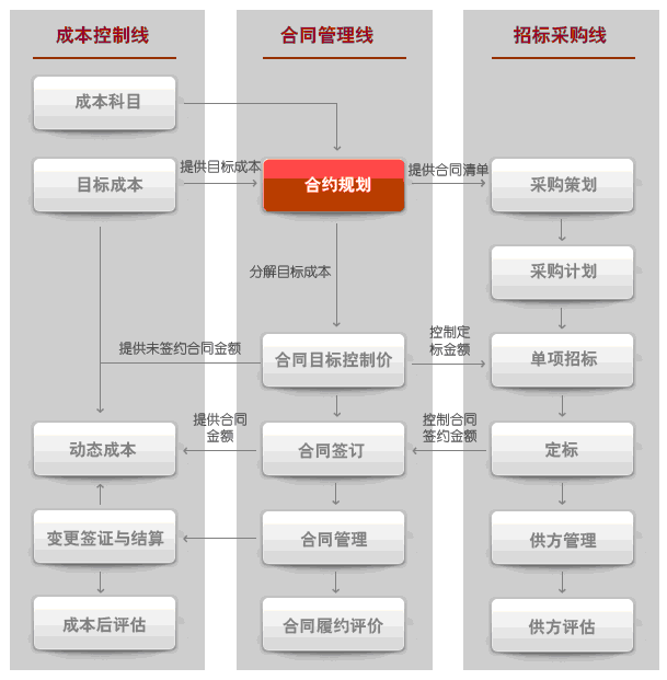 如何做好項(xiàng)目的二次經(jīng)營(yíng)？（如何做好項(xiàng)目二次經(jīng)營(yíng)工作）