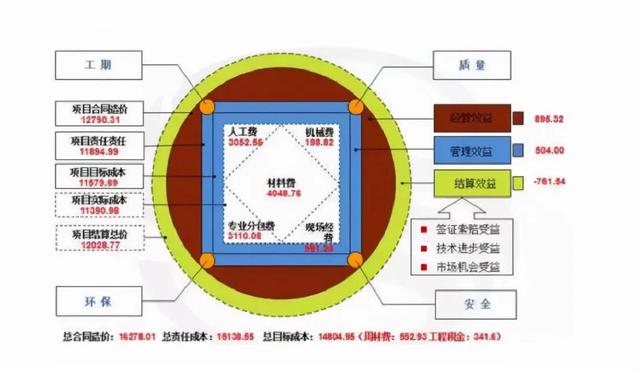 如何做好項(xiàng)目的二次經(jīng)營(yíng)？（如何做好項(xiàng)目二次經(jīng)營(yíng)工作）