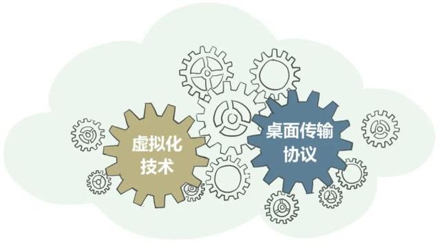 都2022年了，身為網(wǎng)工，你不會還沒聽說過桌面云吧？