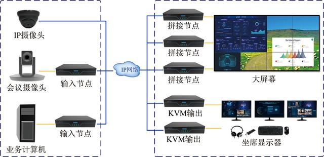 可視化KVM坐席系統(tǒng)，一站式綜合應(yīng)用（kvm坐席管理系統(tǒng)）