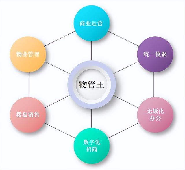 如何去入手一款好用的物業(yè)管理軟件（物業(yè)管理軟件哪個(gè)好用）