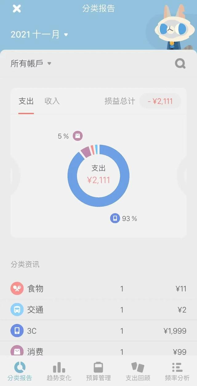 這些記賬類App，我勸你趕緊用起來（記賬用的app）