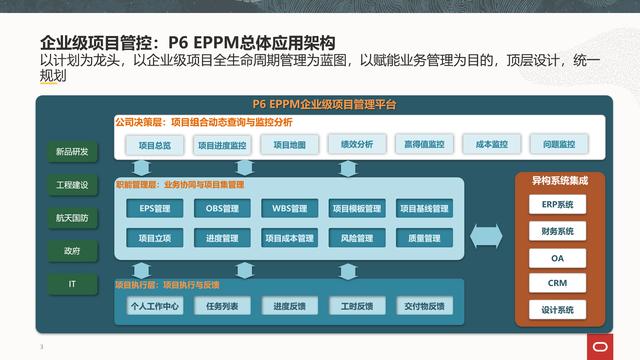 Oracle項(xiàng)目管理系統(tǒng)P6 EPPM企業(yè)級(jí)規(guī)劃方案（oracle p6 軟件項(xiàng)目管理）