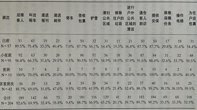 關(guān)于人人都熟悉的門(mén)衛(wèi)，我們的了解還不夠多（什么樣的門(mén)衛(wèi)）