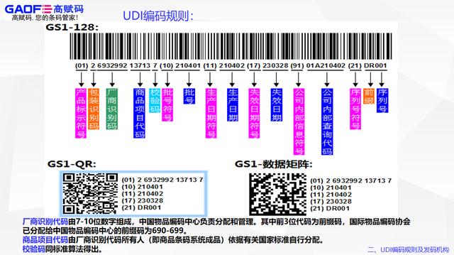 醫(yī)療器械UDI軟件重要嗎？使用過程中需要注意哪些方面？（醫(yī)療器械UDI是什么）