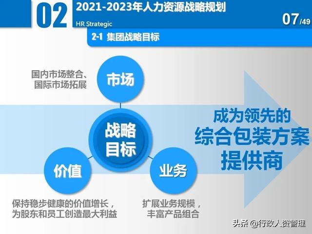 名企三年項(xiàng)目規(guī)劃分解表.XLS（企業(yè)三年規(guī)劃書(shū)）