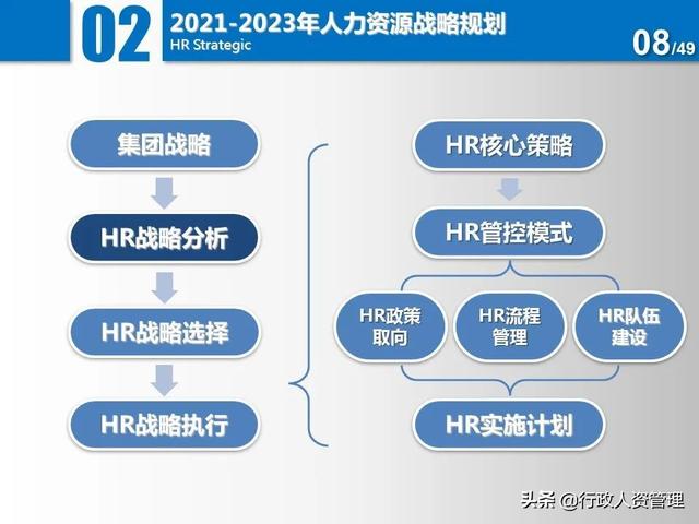 名企三年項(xiàng)目規(guī)劃分解表.XLS（企業(yè)三年規(guī)劃書(shū)）