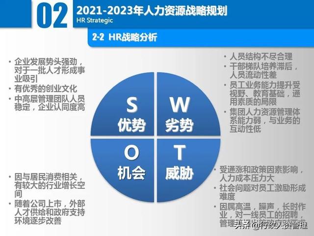 名企三年項(xiàng)目規(guī)劃分解表.XLS（企業(yè)三年規(guī)劃書(shū)）