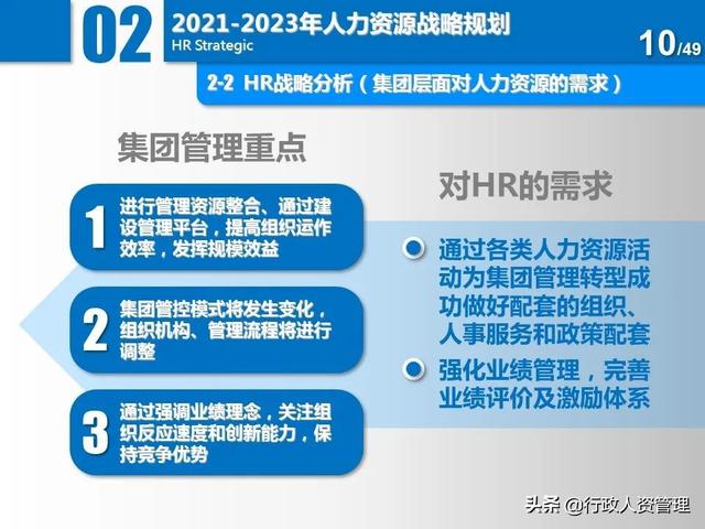 名企三年項(xiàng)目規(guī)劃分解表.XLS（企業(yè)三年規(guī)劃書(shū)）