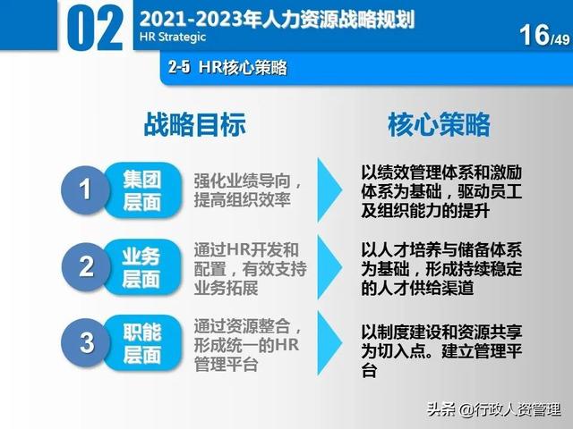 名企三年項(xiàng)目規(guī)劃分解表.XLS（企業(yè)三年規(guī)劃書(shū)）