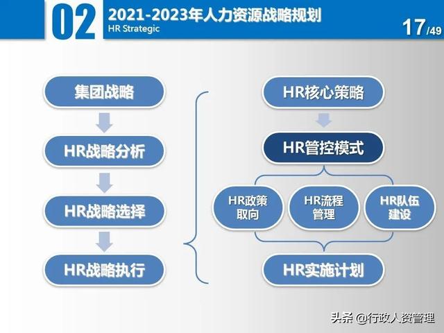 名企三年項(xiàng)目規(guī)劃分解表.XLS（企業(yè)三年規(guī)劃書(shū)）