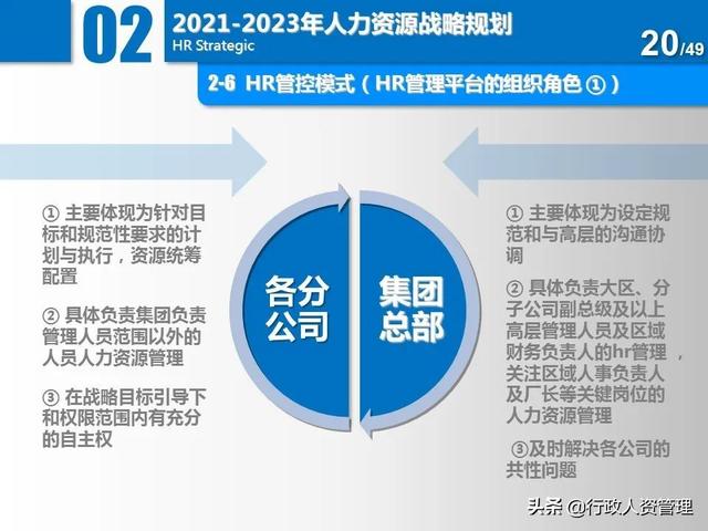 名企三年項(xiàng)目規(guī)劃分解表.XLS（企業(yè)三年規(guī)劃書(shū)）