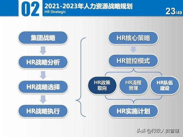 名企三年項(xiàng)目規(guī)劃分解表.XLS（企業(yè)三年規(guī)劃書(shū)）