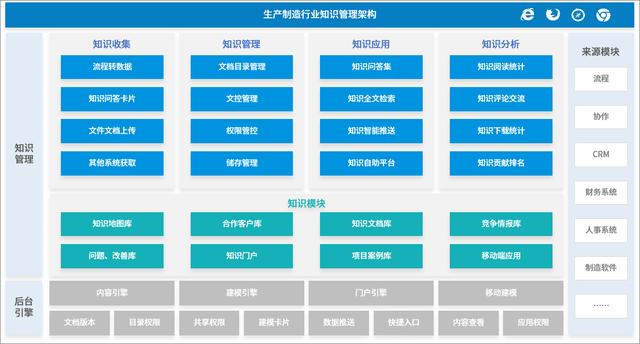 如何高效利用知識、提高問題解決效率，從而提升服務效率和質量？