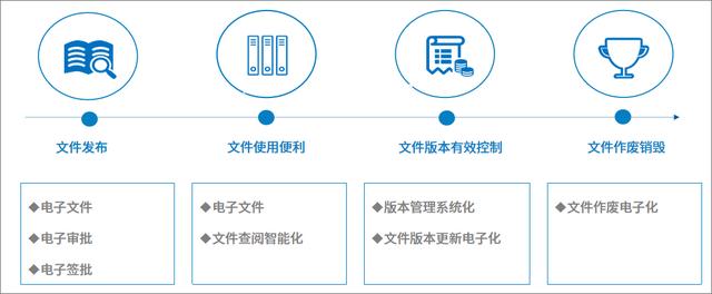 如何高效利用知識、提高問題解決效率，從而提升服務效率和質量？