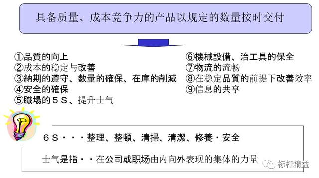 看板管理，讓管理看得見！「標(biāo)桿精益」（看板拉動(dòng)是精益管理的最終目標(biāo)）