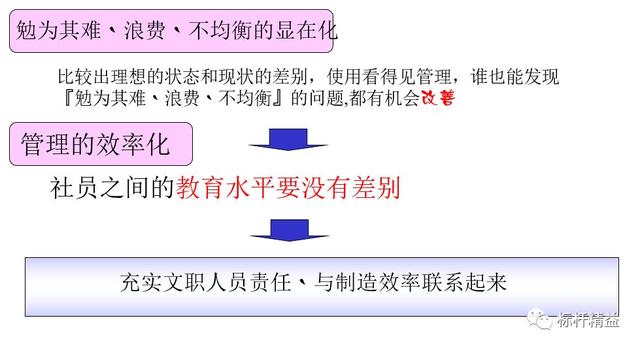 看板管理，讓管理看得見！「標(biāo)桿精益」（看板拉動(dòng)是精益管理的最終目標(biāo)）