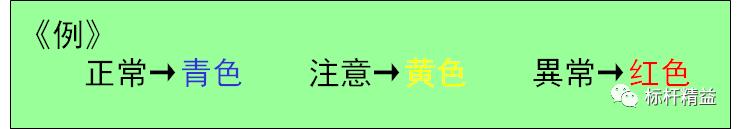 看板管理，讓管理看得見！「標(biāo)桿精益」（看板拉動(dòng)是精益管理的最終目標(biāo)）