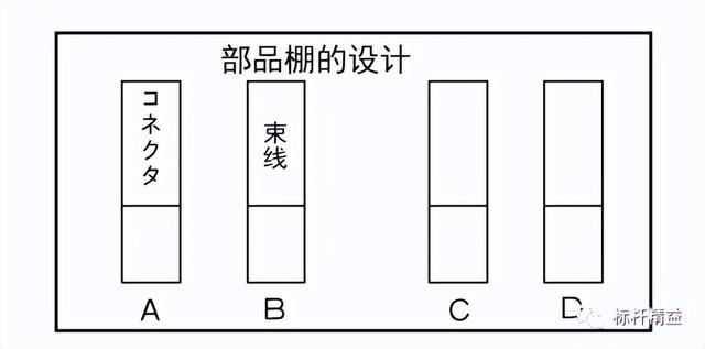 看板管理，讓管理看得見！「標(biāo)桿精益」（看板拉動(dòng)是精益管理的最終目標(biāo)）