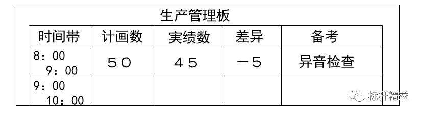 看板管理，讓管理看得見！「標(biāo)桿精益」（看板拉動(dòng)是精益管理的最終目標(biāo)）