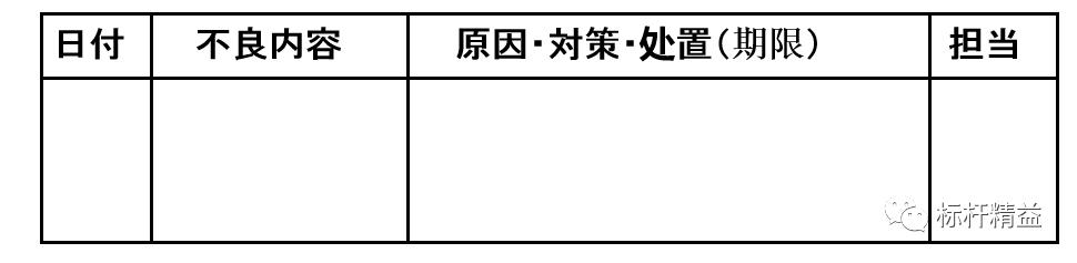 看板管理，讓管理看得見！「標(biāo)桿精益」（看板拉動(dòng)是精益管理的最終目標(biāo)）