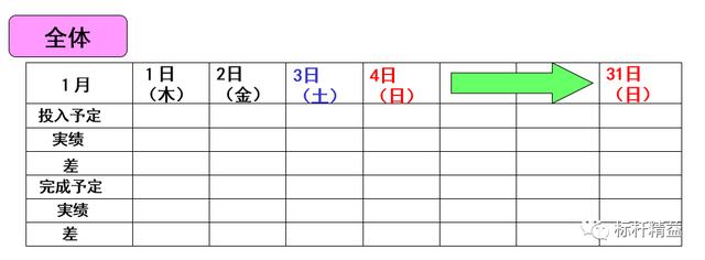 看板管理，讓管理看得見！「標(biāo)桿精益」（看板拉動(dòng)是精益管理的最終目標(biāo)）