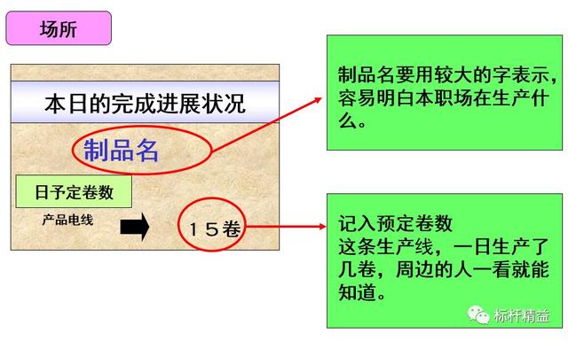 看板管理，讓管理看得見！「標(biāo)桿精益」（看板拉動(dòng)是精益管理的最終目標(biāo)）