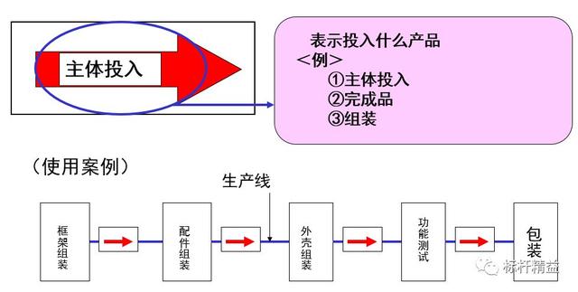 看板管理，讓管理看得見！「標(biāo)桿精益」（看板拉動(dòng)是精益管理的最終目標(biāo)）