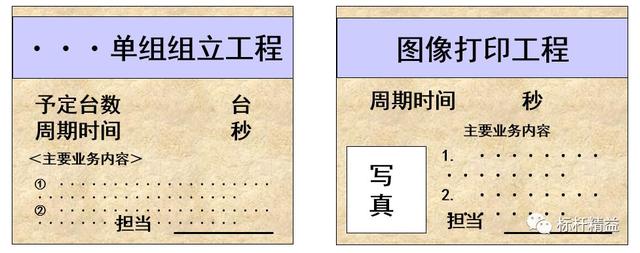 看板管理，讓管理看得見！「標(biāo)桿精益」（看板拉動(dòng)是精益管理的最終目標(biāo)）