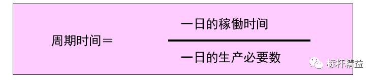 看板管理，讓管理看得見！「標(biāo)桿精益」（看板拉動(dòng)是精益管理的最終目標(biāo)）