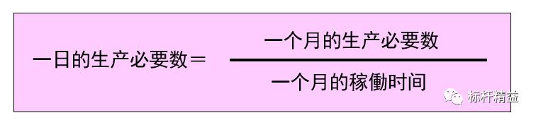 看板管理，讓管理看得見！「標(biāo)桿精益」（看板拉動(dòng)是精益管理的最終目標(biāo)）