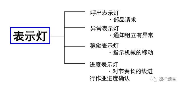 看板管理，讓管理看得見！「標(biāo)桿精益」（看板拉動(dòng)是精益管理的最終目標(biāo)）