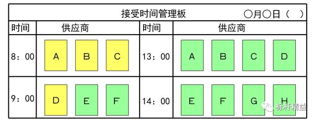 看板管理，讓管理看得見！「標(biāo)桿精益」（看板拉動(dòng)是精益管理的最終目標(biāo)）