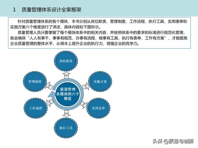 質(zhì)量管理體系的架構(gòu)設(shè)計與9大模塊全景（品質(zhì)管理體系 構(gòu)架）