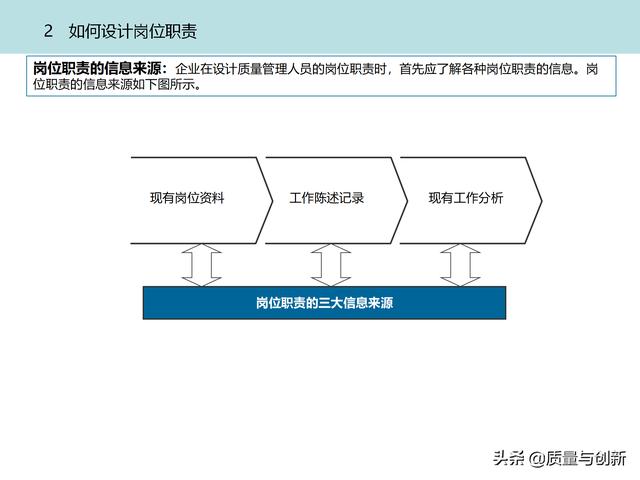 質(zhì)量管理體系的架構(gòu)設(shè)計與9大模塊全景（品質(zhì)管理體系 構(gòu)架）