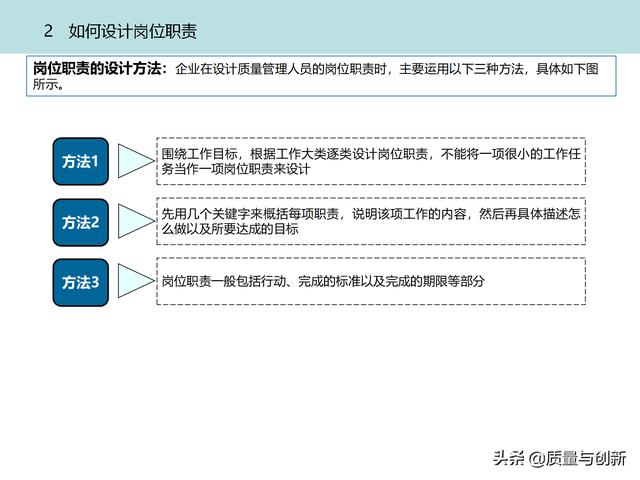 質(zhì)量管理體系的架構(gòu)設(shè)計與9大模塊全景（品質(zhì)管理體系 構(gòu)架）