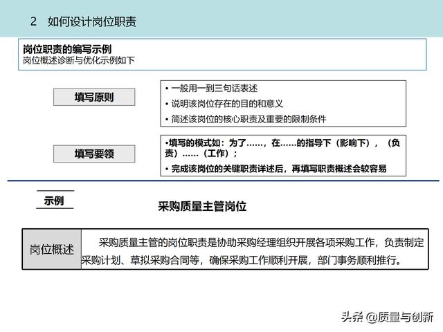 質(zhì)量管理體系的架構(gòu)設(shè)計與9大模塊全景（品質(zhì)管理體系 構(gòu)架）